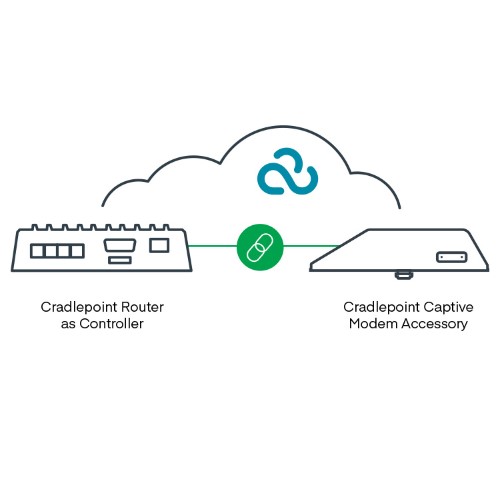Cradlepoint 5G Captive Modem and WiFi Accessory