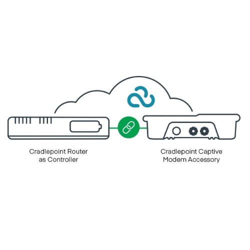 Cradlepoint 5G Captive Modem Accessory